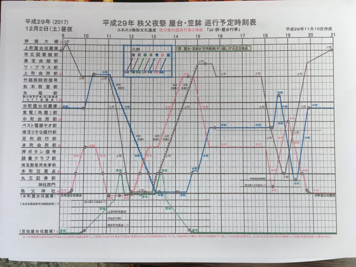 秩父夜祭の運行表