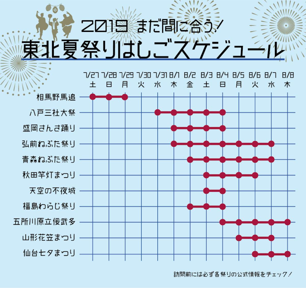 東北の夏祭りを巡るルートを考えてみた 19年最新情報 オマツリジャパン 毎日 祭日 東北の夏祭りを巡るルートを考えてみた 19年最新情報 オマツリジャパン 毎日 祭日