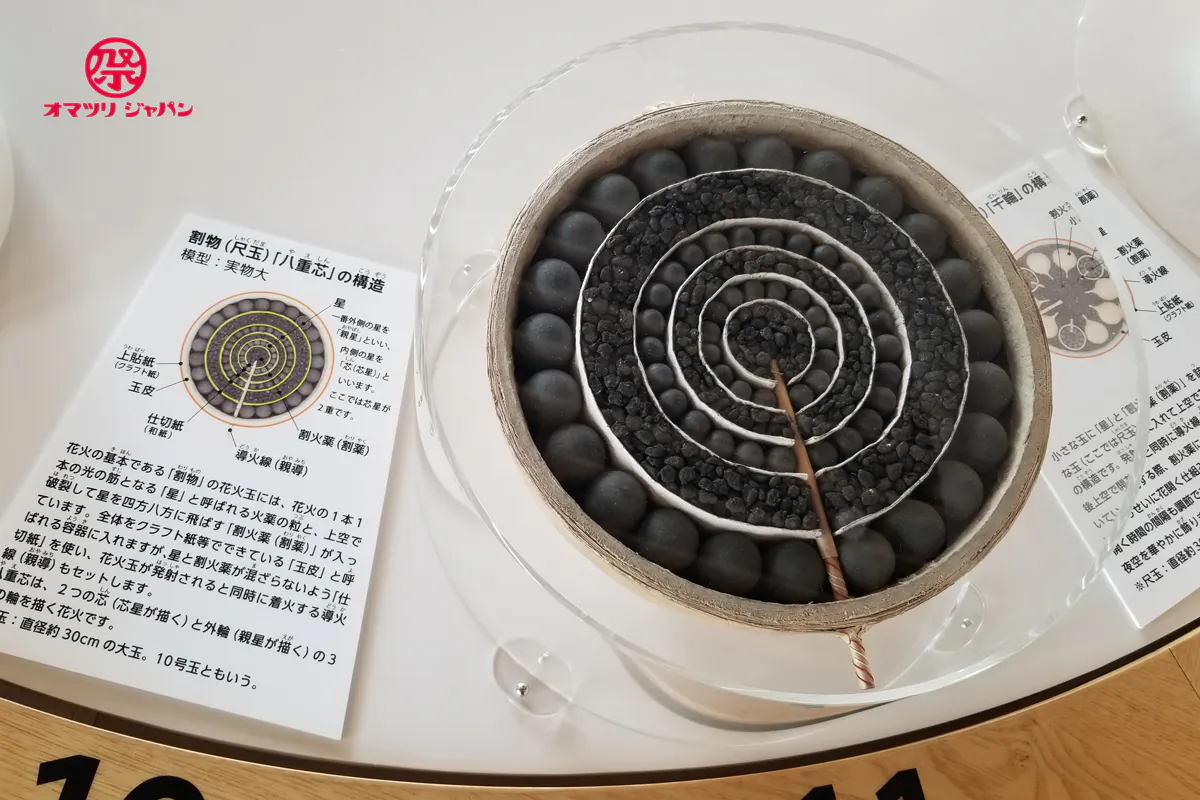 尺玉以上の大きな花火が見られる8月のおすすめ花火大会10選 オマツリジャパン 毎日 祭日