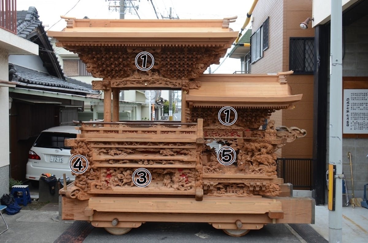 だんじり1台の値段はいくら 彫刻の凄さと合わせてご紹介 オマツリジャパン あなたと祭りをつなげるメディア だんじり1台の値段はいくら 彫刻の凄さと合わせてご紹介 オマツリジャパン あなたと祭りをつなげるメディア