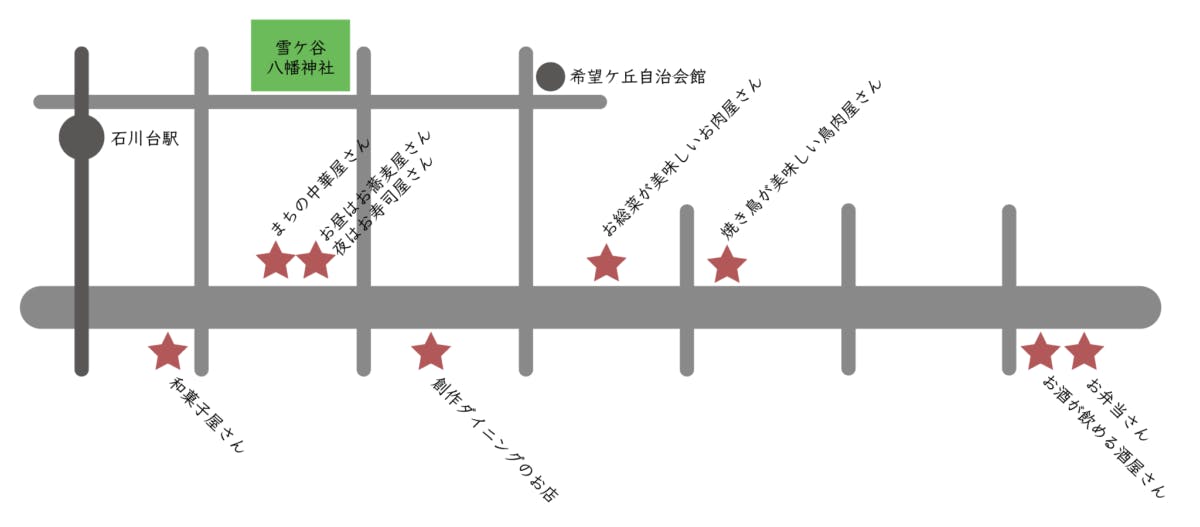 石川台希望ケ丘商店街マップ