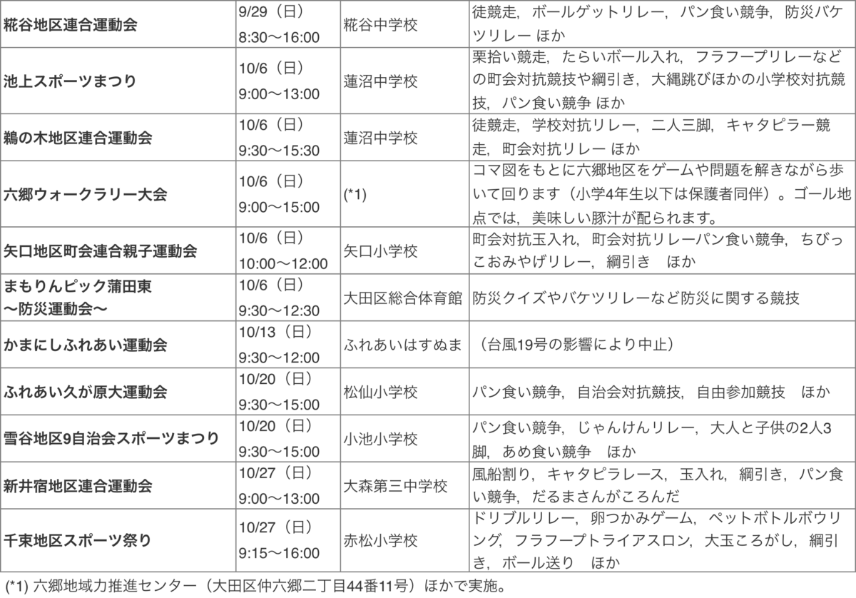 大田区区民スポーツまつり