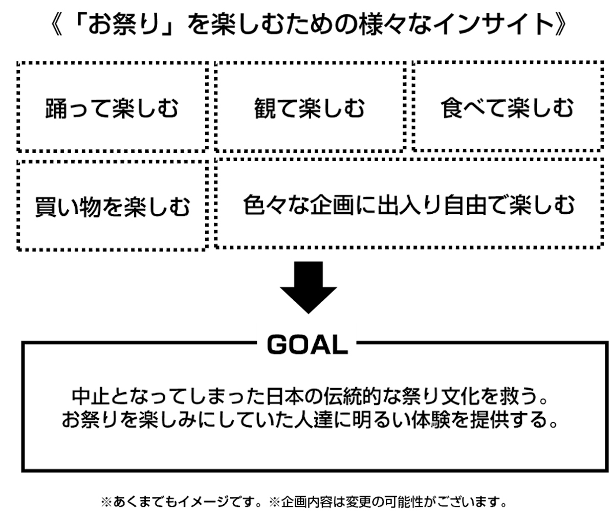 インターネット上で全国7つのお祭り団体が集結する社会貢献イベント コロナ禍で中止となった伝統的な祭り文化を救いたい おうちでお祭り騒ぎ オンライン夏 祭り 参加お祭り団体 企画詳細決定のお知らせ 株式会社オマツリジャパン 企業情報 インターネット上で全国7つのお祭り団体が集結する社会貢献イベント コロナ禍で中止となった伝統的な祭り文化を救いたい おうちでお祭り騒ぎ オンライン夏 祭り 参加お祭り団体 企画詳細決定のお知らせ 株式会社オマツリジャパン 企業情報