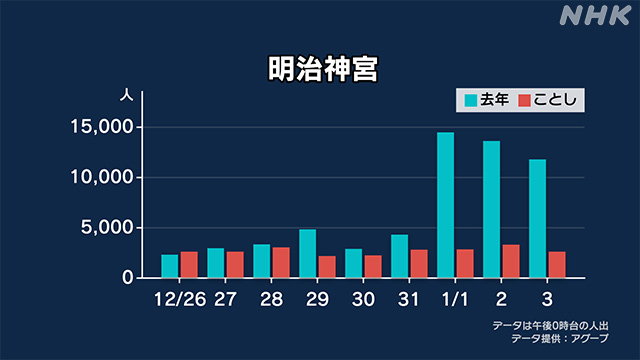 神詣で　全国神社　参拝とまつり 8K VR180 3D ] 浅草寺・浅草神社 2023年 正月 初詣の賑わい New