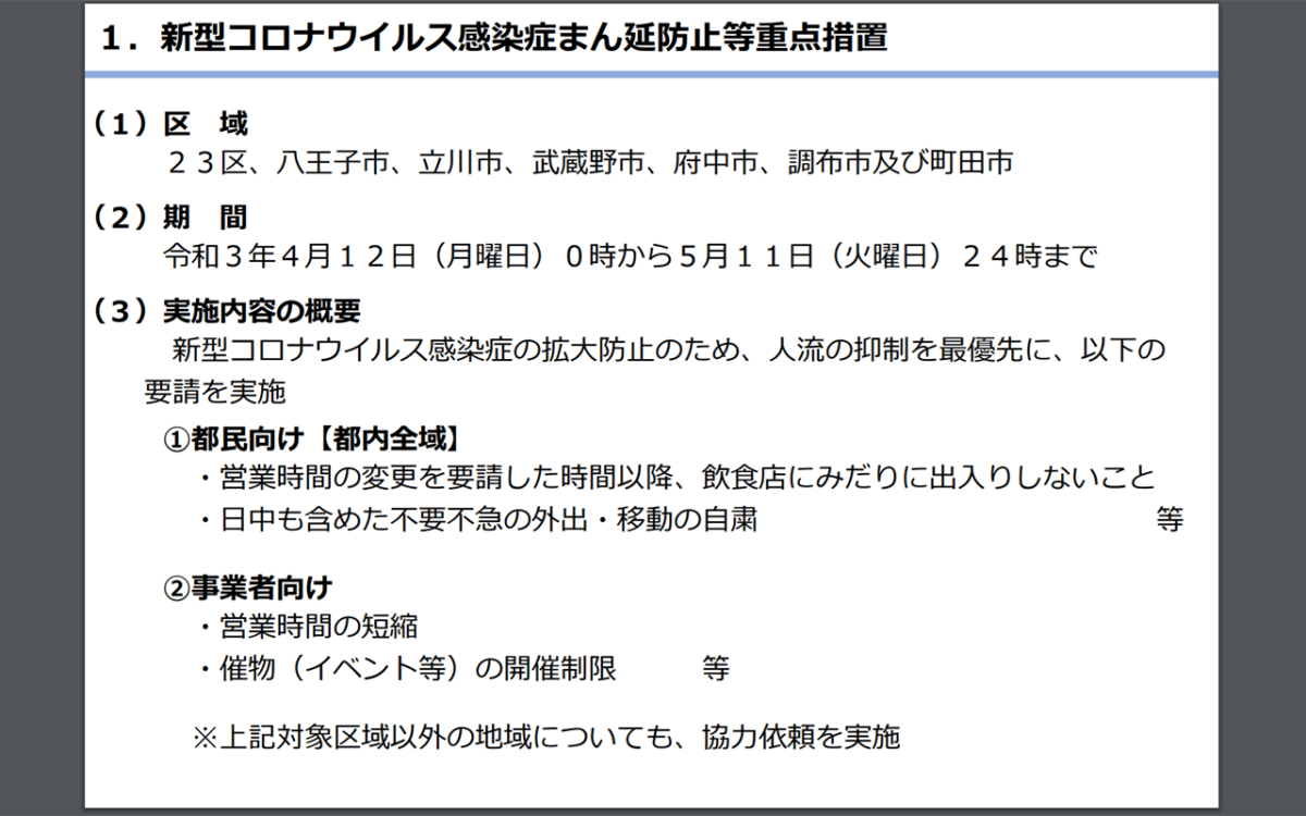 新型コロナウイルス感染症まん延防止等重点措置２