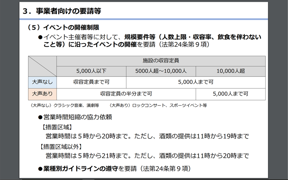 新型コロナウイルス感染症まん延防止等重点措置４