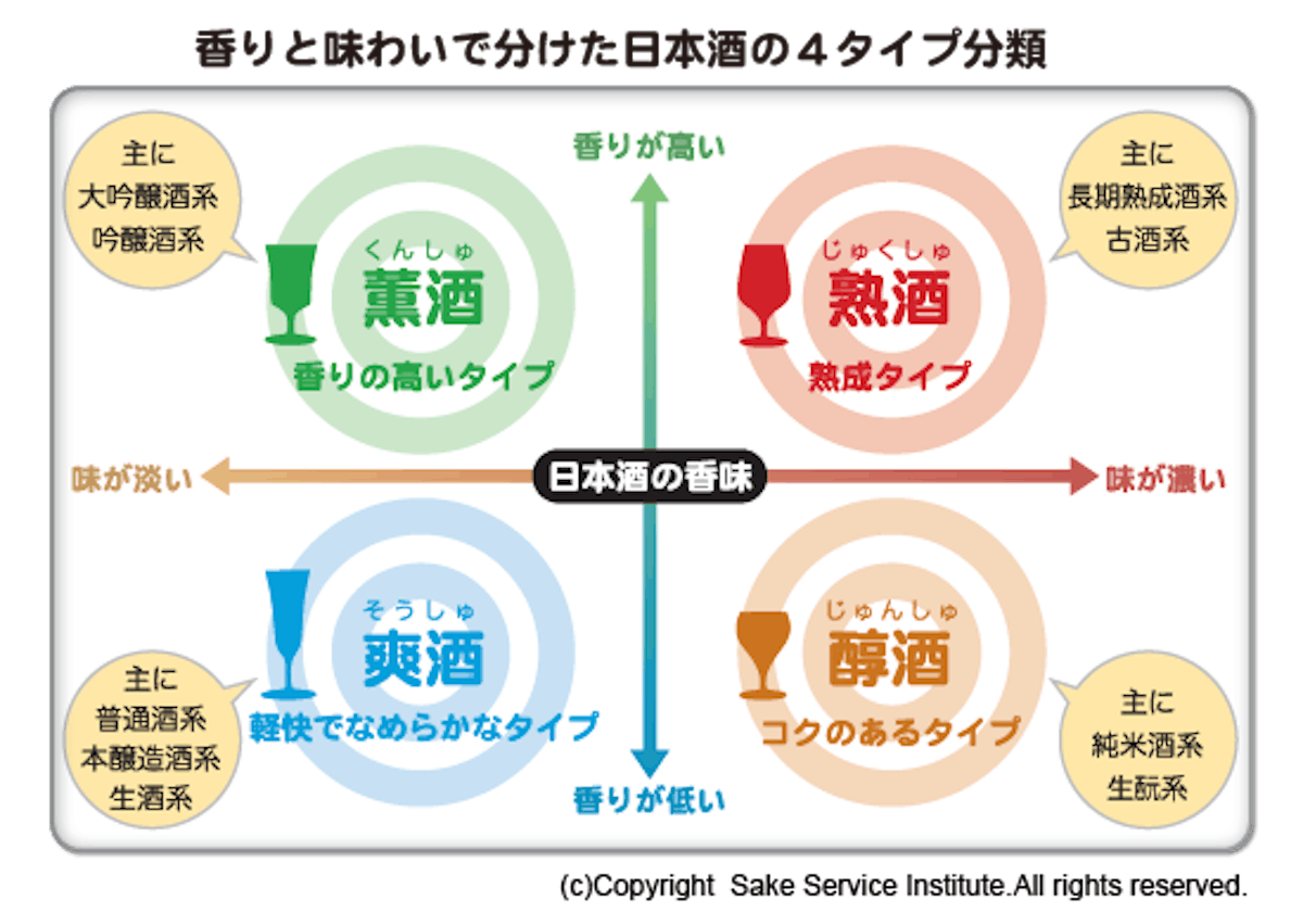 スラムダンクの登場人物で例えてみた オトナが日本酒に再デビューするための4タイプ オマツリジャパン 毎日 祭日