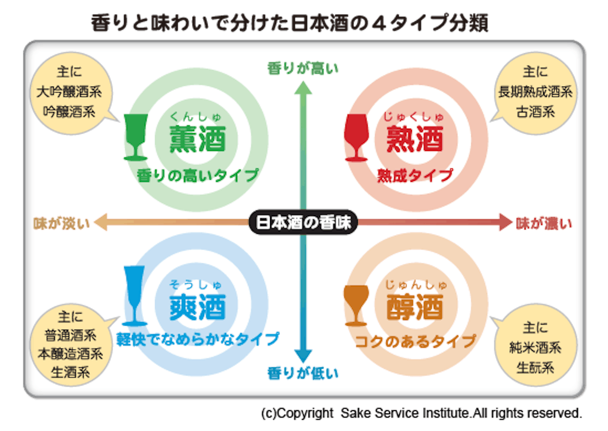 スラムダンクの登場人物で例えてみた オトナが日本酒に再デビューするための4タイプ オマツリジャパン 毎日 祭日 スラムダンクの登場人物で例えてみた オトナが日本酒に再デビューするための4タイプ オマツリジャパン 毎日 祭日