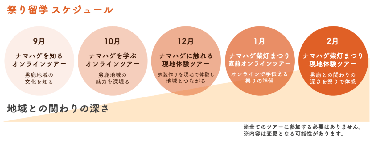 祭り留学 第一弾 秋田県男鹿市 なまはげを知るオンラインツアー を開催しました 株式会社オマツリジャパン 企業情報