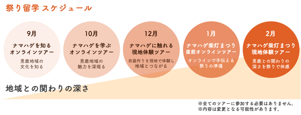 祭り留学 第一弾 秋田県男鹿市 なまはげを知るオンラインツアー を開催しました 株式会社オマツリジャパン 企業情報 祭り留学 第一弾 秋田県男鹿市 なまはげを知るオンラインツアー を開催しました 株式会社オマツリジャパン 企業情報