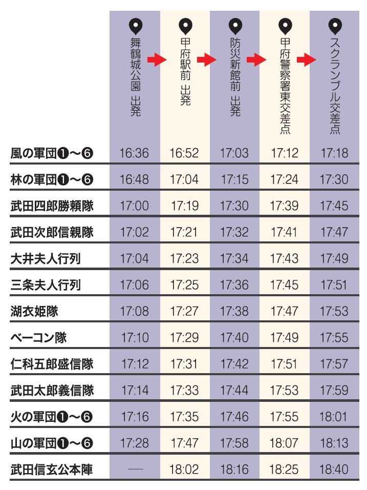 2023年の信玄公はNHKドラマのあの人！10月27日からの山梨・甲府「信玄