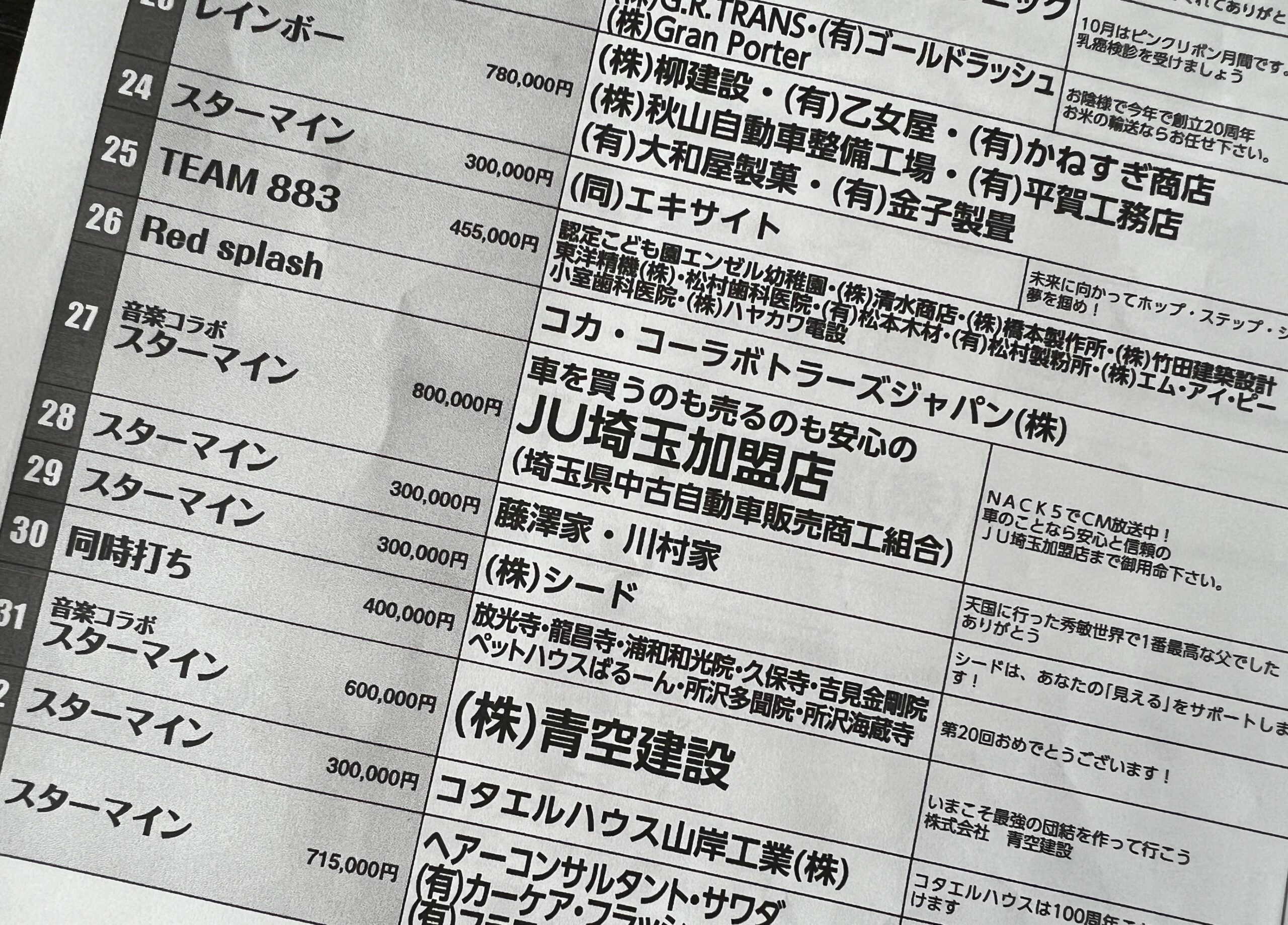 こうのす花火大会