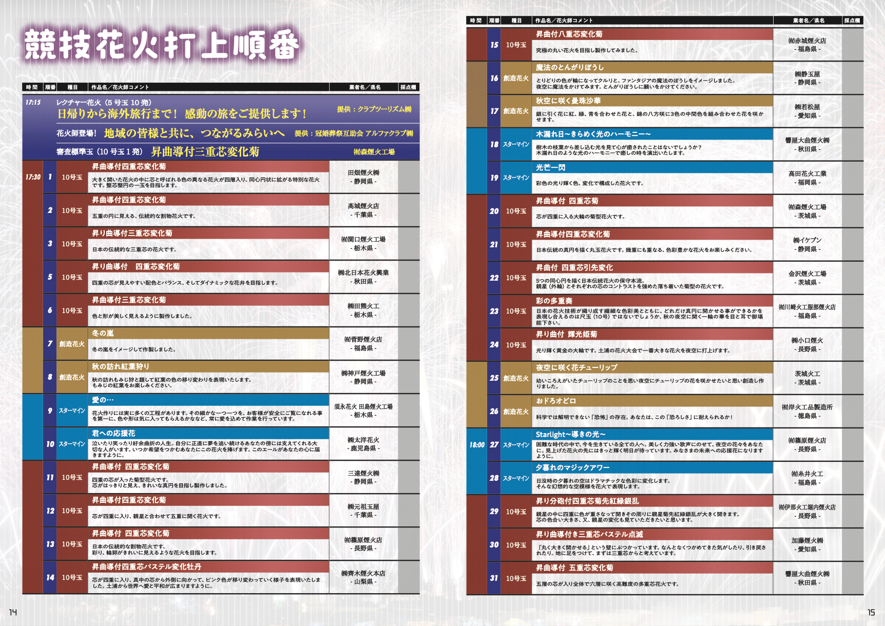 第87回の土浦花火大会団体桟敷席3名分 - その他