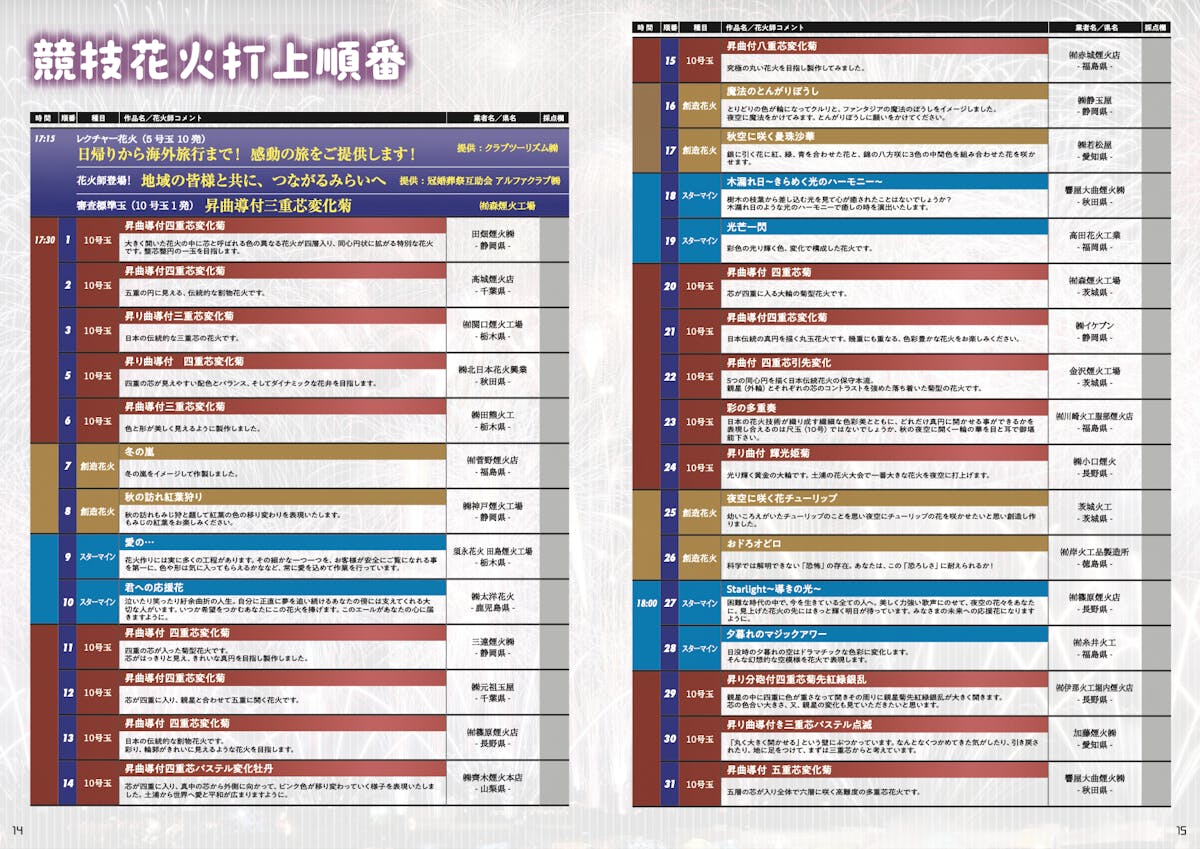 日本三大花火大会の1つ、土浦全国花火競技大会の見どころと楽しみ方を徹底解説｜株式会社オマツリジャパン