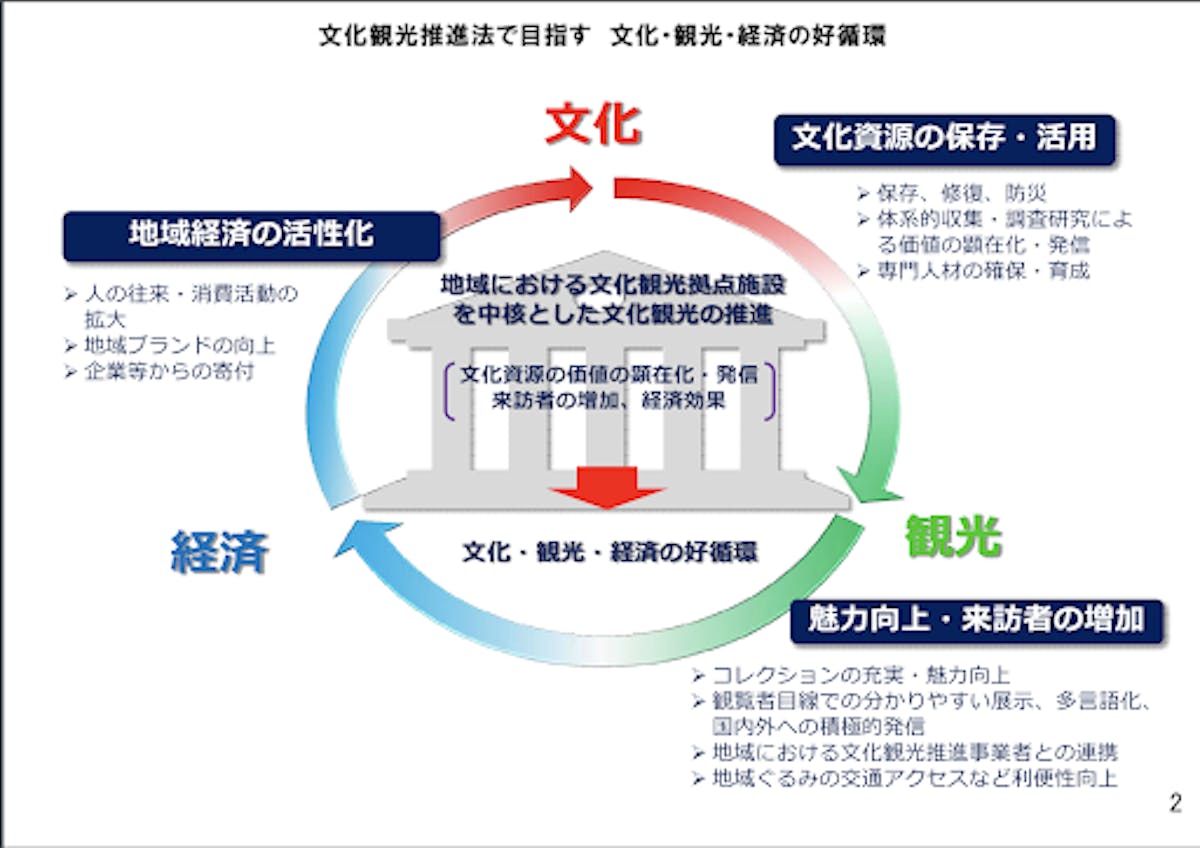 文化観光3